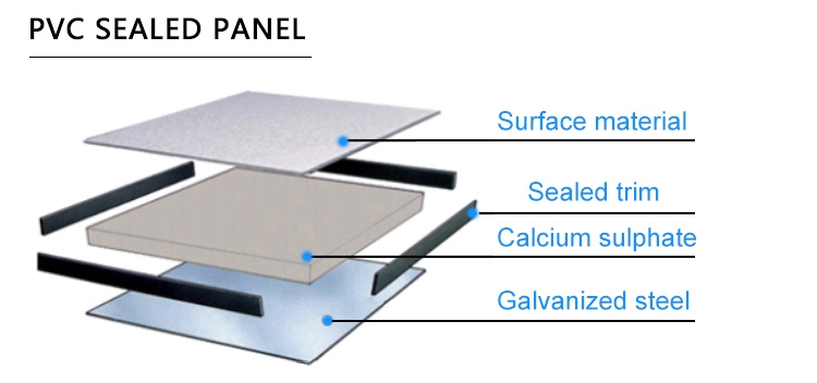 Calcium Sulphate Raised Floor แคลเซียมซัลเฟตยกขึ้น