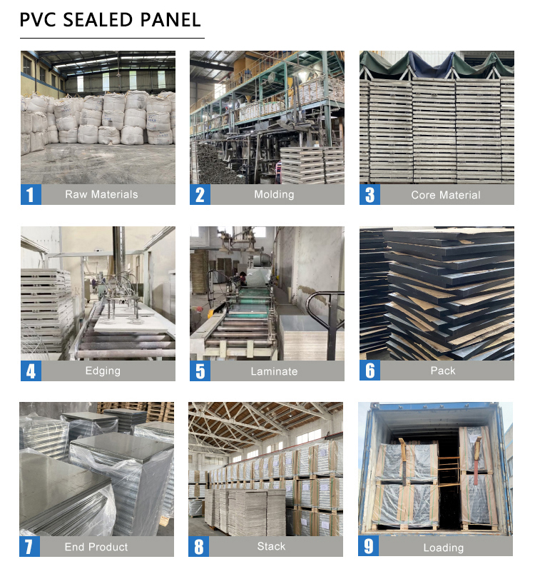 raised floor production process แคลเซียมซัลเฟตยกขึ้น