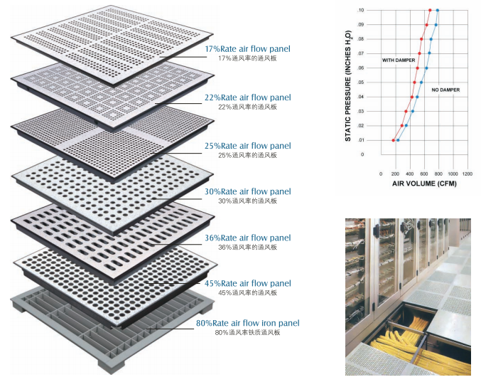 air flow panels air flow panels