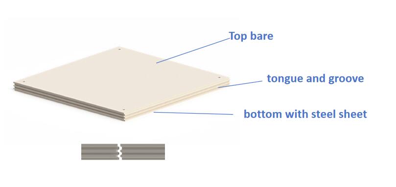 Tongue Groove Calcium Sulphate Raised Floor Interlock