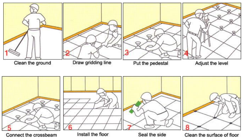 raised floor installation