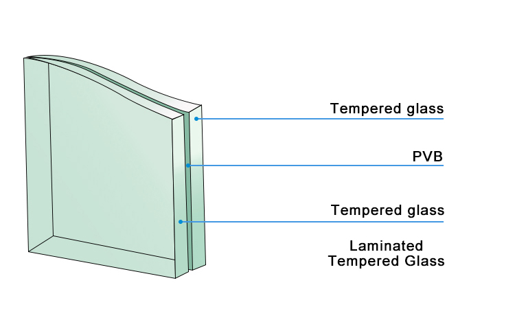 structure of glass raised floor