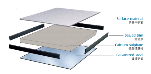 structure of calcium sulphate raised floor