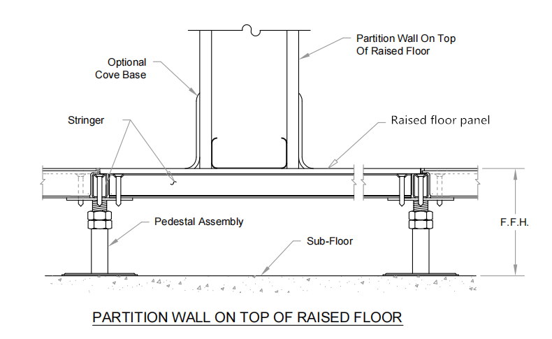raised floor installation-1