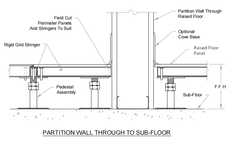 raised floor installation-2